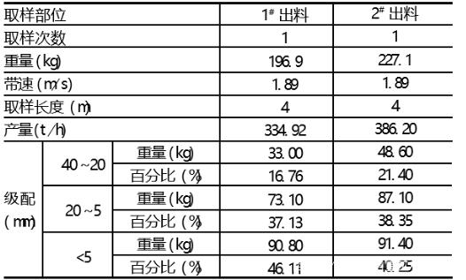 云南冲击式打砂机与传统制砂机的区别